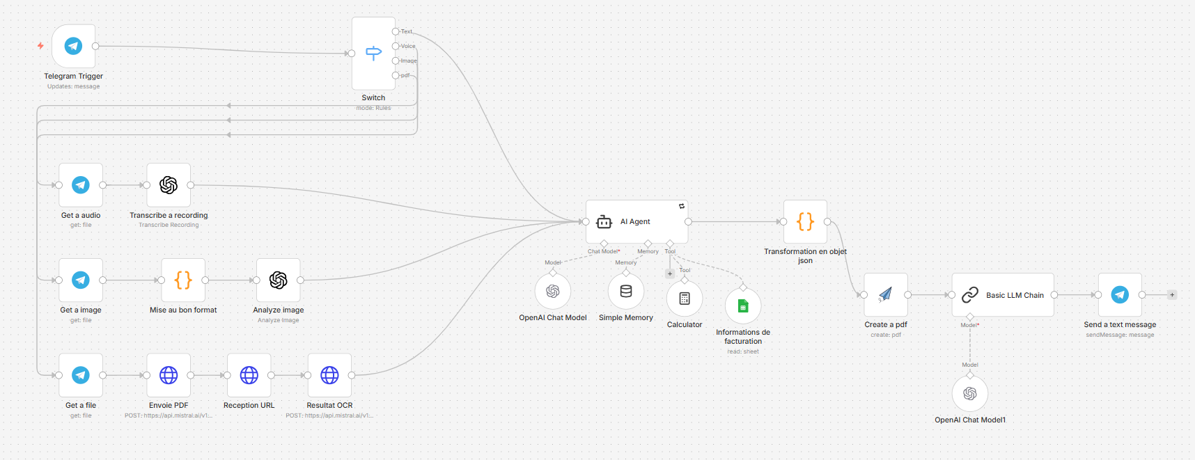 Workflow facturation automatique