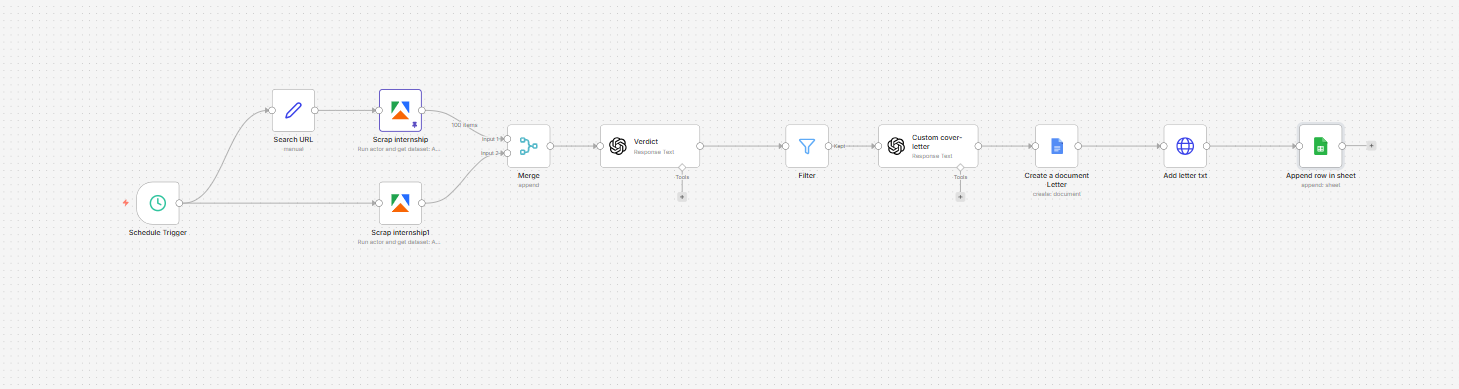 Workflow recherche de stage automatisee